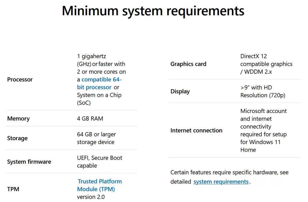 Windows 11 system requirements can my computer run it salik tech